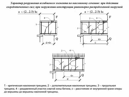 Разрушения расчет