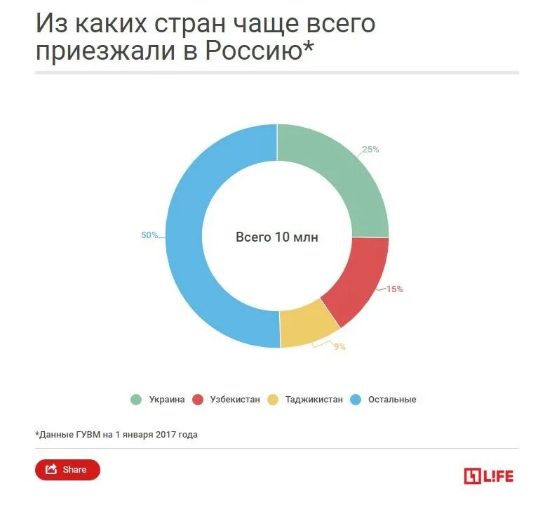 Сколько стран приехало в сочи