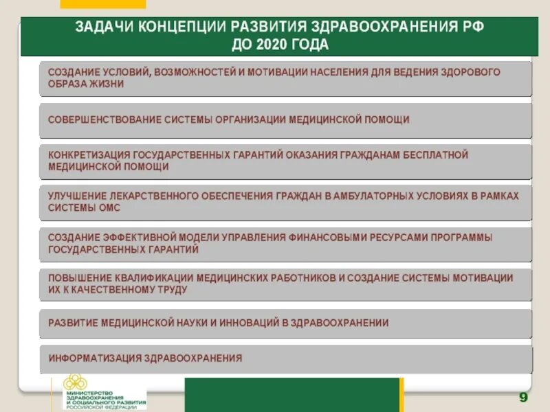 Агентство развития здравоохранения. Улучшение системы здравоохранения. Как улучшить систему здравоохранения в России. Три направления системы здравоохранения. Уровень развития здравоохранения.