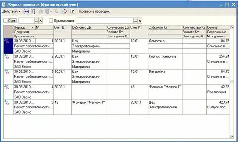 Бухгалтерский учет лицензионных договоров