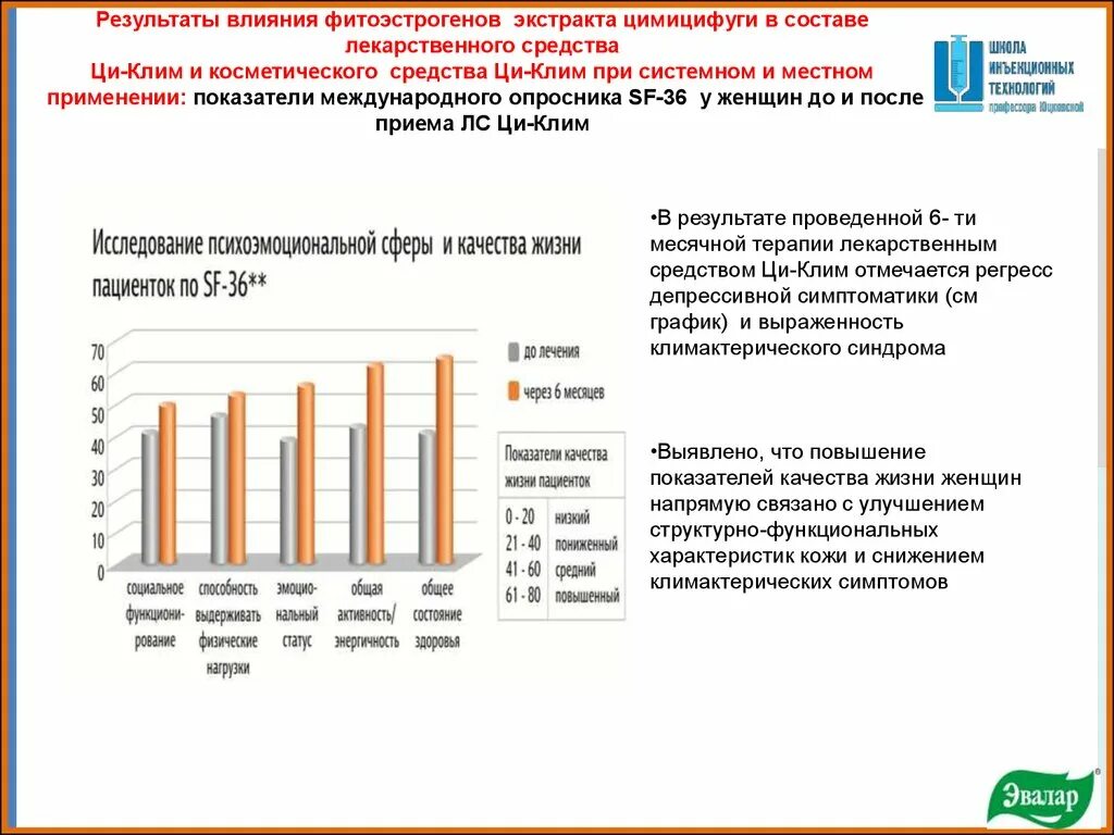 И оценить результаты влияния на. Анкету SF-36. Неспецифический опросник SF-36. SF 36 опросник качества жизни. Методике SF-36.