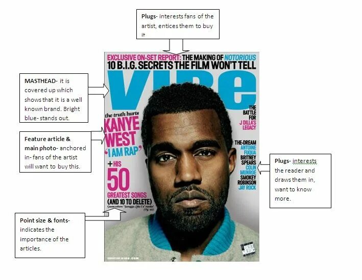 How to get issue