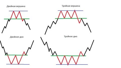 Двойная фигура