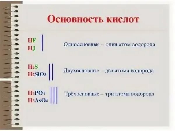 Основность кислоты
