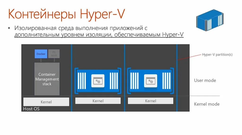 Hyper v 2016. Hyper-v контейнеры. windows контейнеры. контейнер для сервера. контейнеры для windows приложений.
