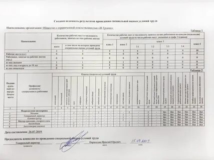 Ведомость результатов