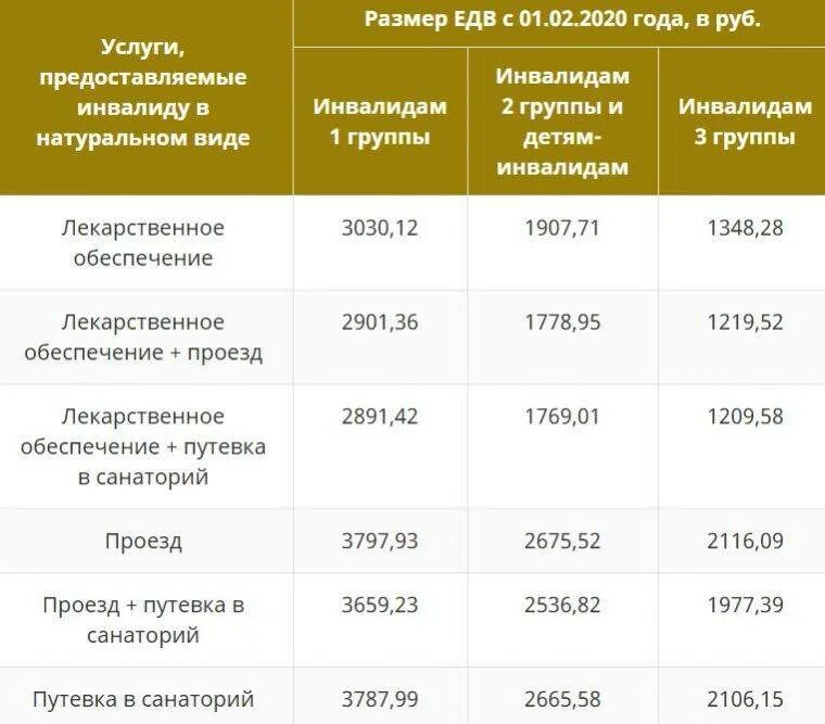 Ежемесячная выплата работающим пенсионерам