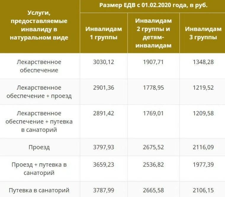 Будет ли повышения пособия по инвалидности