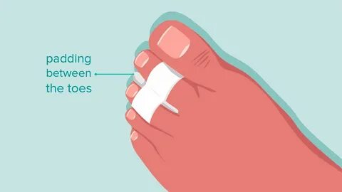 How finger