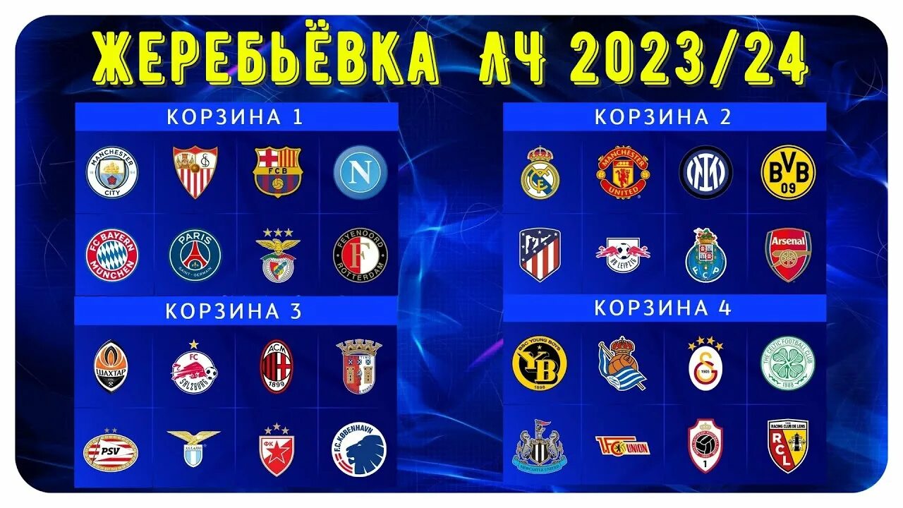 Жеребьёвка ЛЧ 23/24. ЛЧ 2023 2024. Лига чемпионов 2023-2024 группы. Жеребьёвка ЛЧ 2023 1/4.