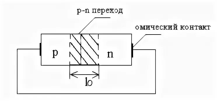 Испытание p n