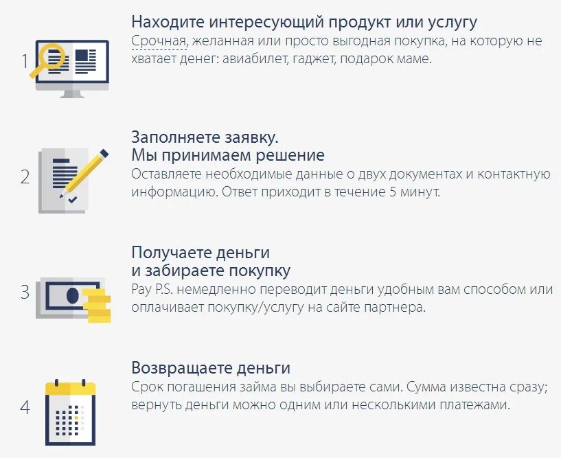 PS займ. Несколько платежей. Pay PS документы. ПС займ личный. Пей пс займы личный