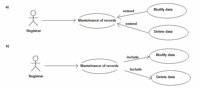 P includes. Uml диаграмма прецедентов include Extended. Use Case диаграмма extend. Uml диаграмма прецедентов extend. Диаграмма прецедентов include extend.