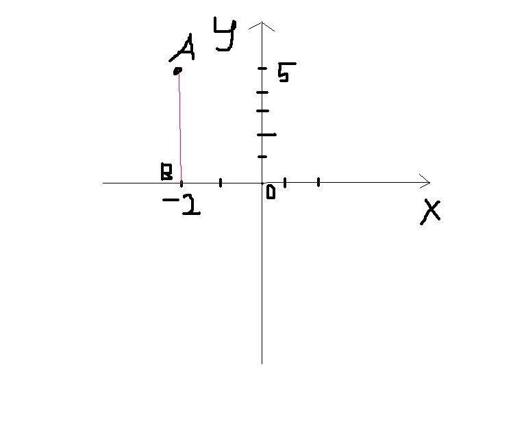 Найдите координаты точки x 5y 5. Ось Ox. Ось oy. Вертикальная ось oy Ox. Перпендикуляр на ось ординат.