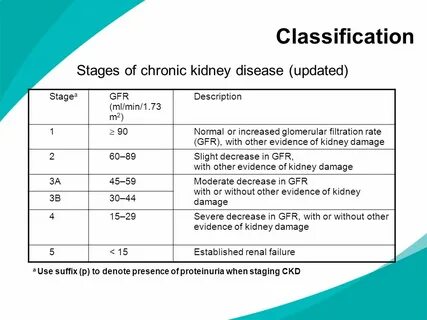 Chronic kidney disease