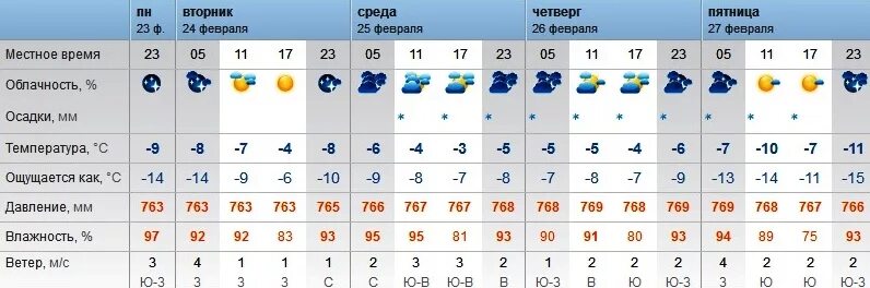 Погода в оренбурге на 10 2024 год. Оренбург климат по месяцам. Облачность в Оренбурге. Погода в Челнах. Погода в Оренбурге.