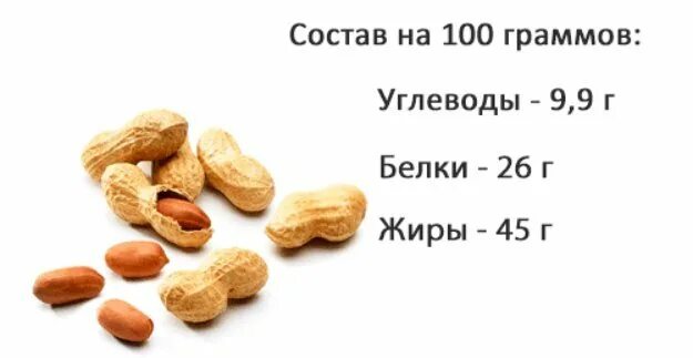 Сколько грамм белка в орехах. Пищевая ценность 100 грамм арахиса. БЖУ В 100 гр арахиса. Арахис калорийность на 100 грамм. 100гр арахис орех ккал.