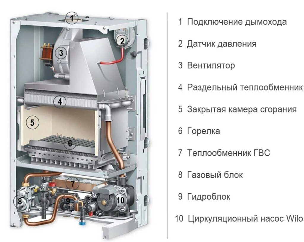 Котел снизу. Газовый котел Protherm Lynx 24. Газовый котел Протерм Рысь конденс. Газовый котел Протерм пантера 24 КВТ двухконтурный. Protherm котел газовый настенный двухконтурный 24.