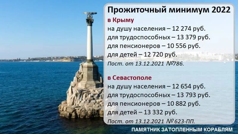 Прожиточный минимум на человека в крыму 2024. Прожиточный минимум в Крыму на 2022 год. Прожиточный минимум на душу населения в 2022 году. Прожиточный минимум на детей в Крыму в 2022 году. Прожиточного минимума в России,на душу населения, в 2022.