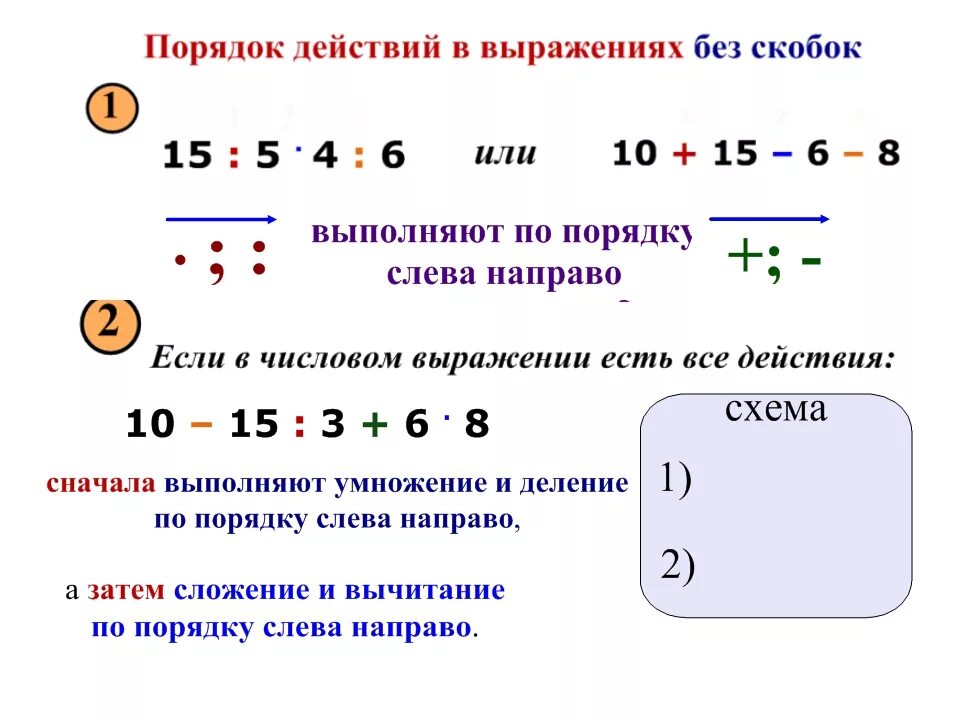 Вычисление по действиям