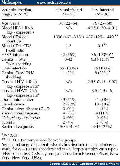 Anti hsv 30. Anti hsv 30. Herpes simplex virus 1. Норма антител на герпес 1 и 2 типа у женщин норма таблица. 2 igg отрицательный.