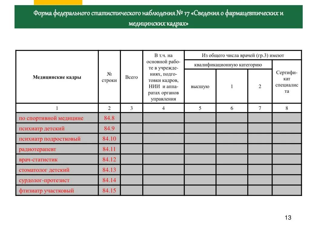 Медицинские формы статистической отчетности форма 12. Форма статистического наблюдения 6нк. Форма федерального статистического наблюдения 1. Отчетные формы федерального статистического наблюдения. Форма 13 изменения