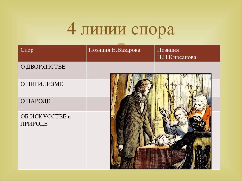 Дворянство базарова. Споры Базарова и Кирсанова отцы и дети. Таблица Базаров и Кирсанов спор.