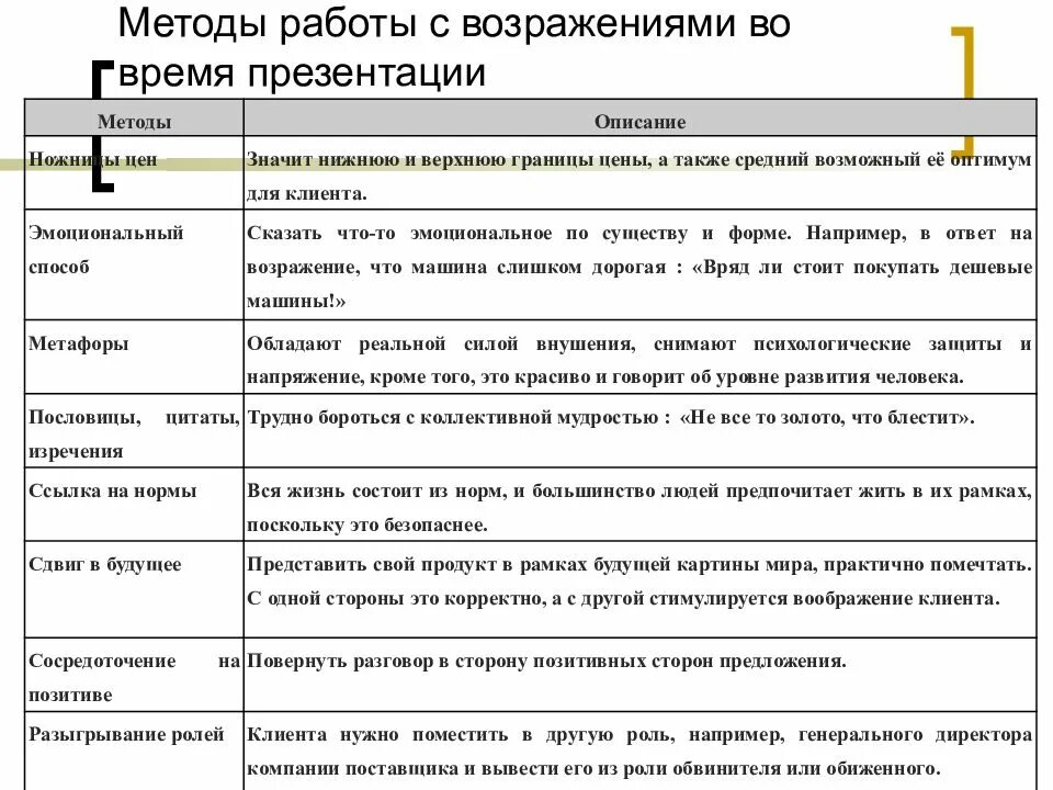 Навыки работы с клиентами. Технология работы с возражениями. Методы работы с возражениями в продажах методы. Навыки работы с возражениями. Способы обработки возражений в продажах.