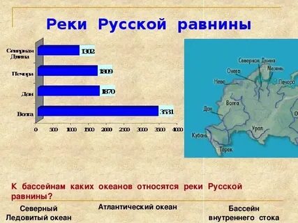 Какие крупные реки находятся на равнине
