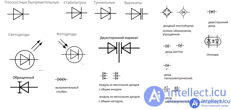 Точечный диод обозначение на схеме. Обозначение выпрямительного диода. Диод шоттки уго. Схема включения выпрямительного диода. Обозначение диодов и стабилитронов на схеме.