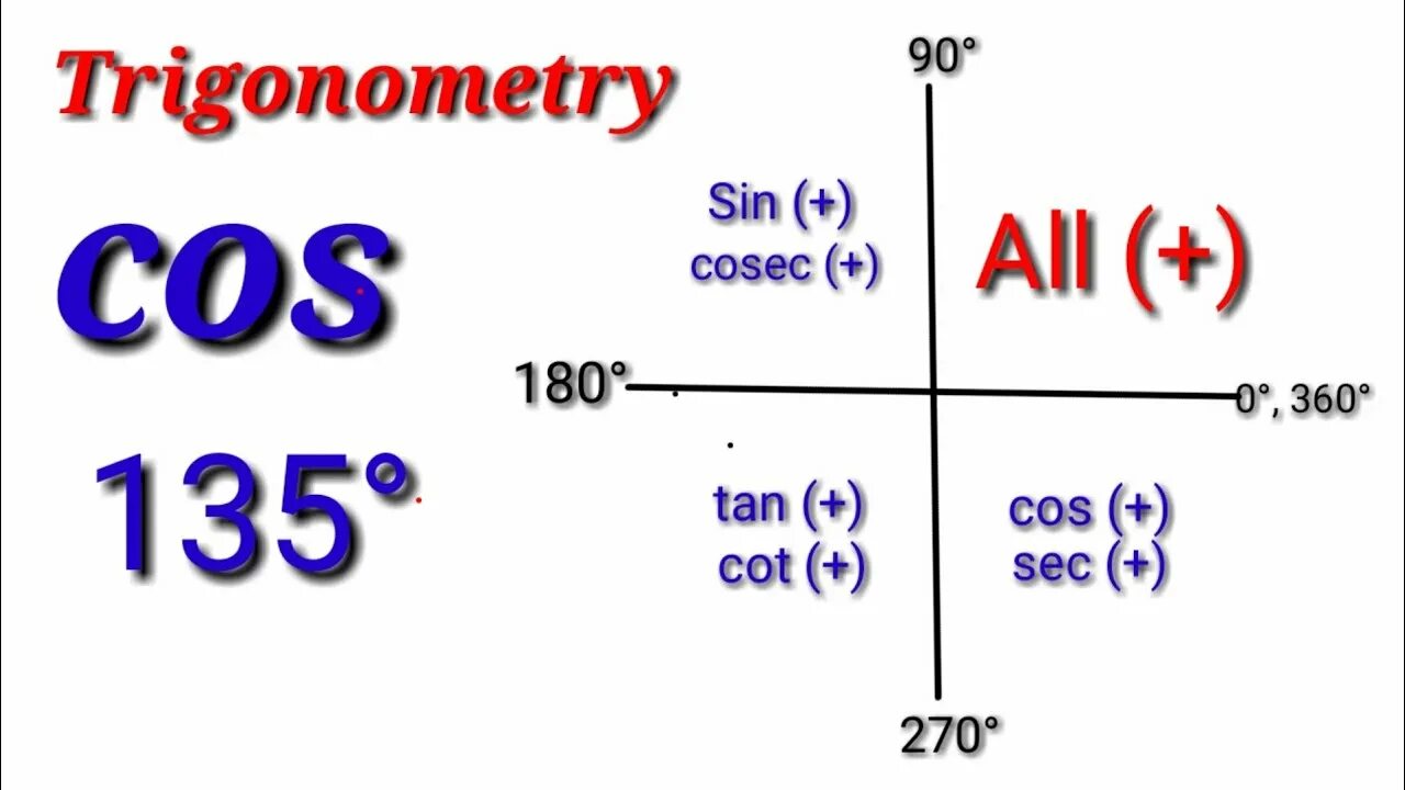 Cos 1140. Cos 135. cos 135 градусов. tangent 135 deg. cby 135.