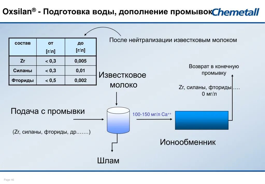 Схема нейтрализации сточных вод известковым молоком. Ионообменник. Нейтрализация сточных вод аппараты. Ионная очистка воды