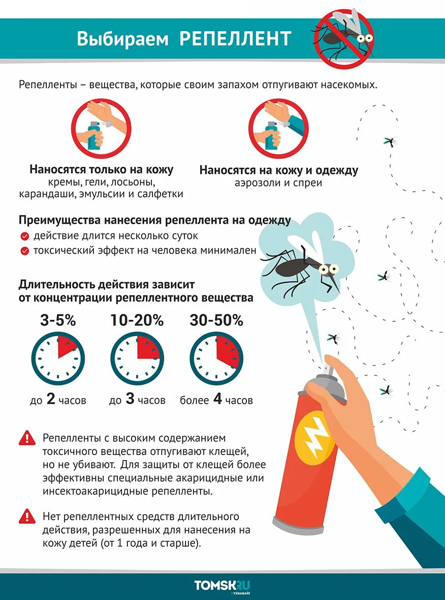 Отравление насекомых. Выбираем репеллент. средства для отпугивания насекомых (репелленты). памятка от укусов комаров. какие запахи отпугивают насекомых.