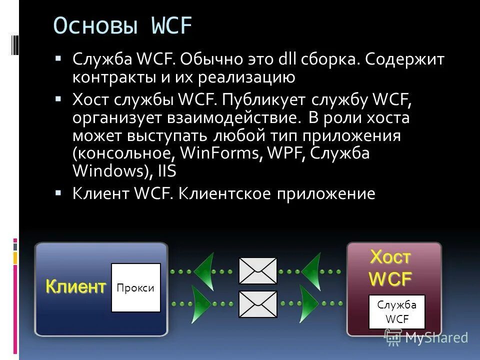 Файл сборки содержит. Windows communication Foundation. Windows communication Foundation (WCF). WCF C#. Основы Windows communication Foundation.