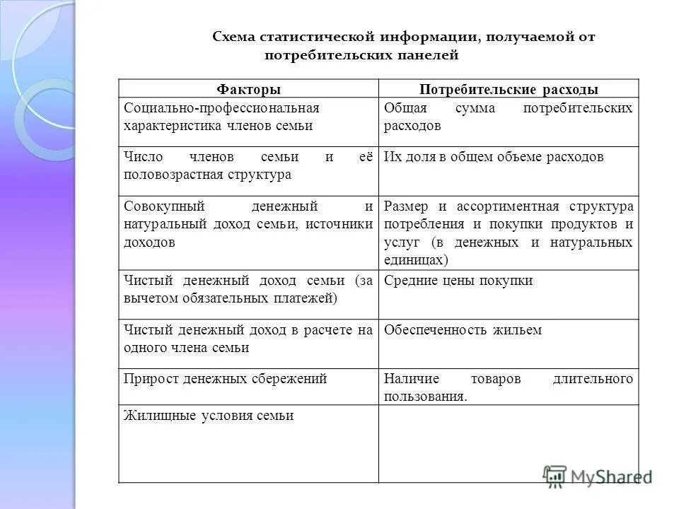 виды расходов потребителя. факторы влияющие на инвестиционные расходы. совокупный выпуск в экономике. факторы потребительских расходов. потребительские расходы примеры.