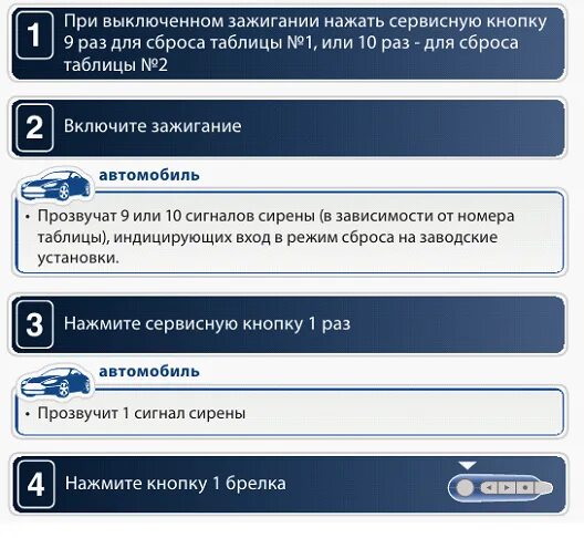 Сброс настроек сигнализации. Сигнализация старлайн а92 сброс настроек. сброс до заводских настроек старлайн а91. сбросить сигнализацию до заводских настроек старлайн а 91. сброс заводских настроек сигнализации старлайн а91.