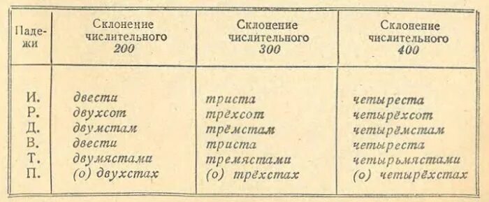 Четыреста просклонять по падежам. Как правильно писать четыреста или четыресто. Падежное склонение числительных. Склонение числительных таблица. Просклонять слово 400