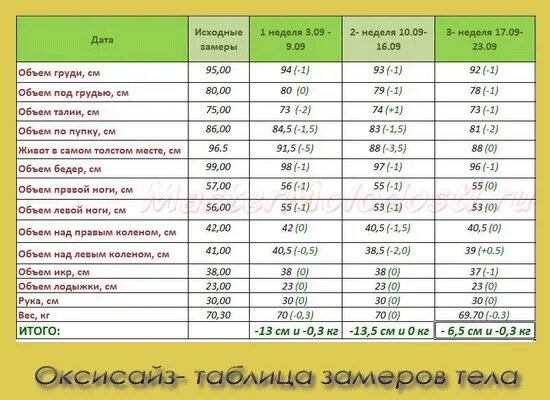 Объемы быстрее всего