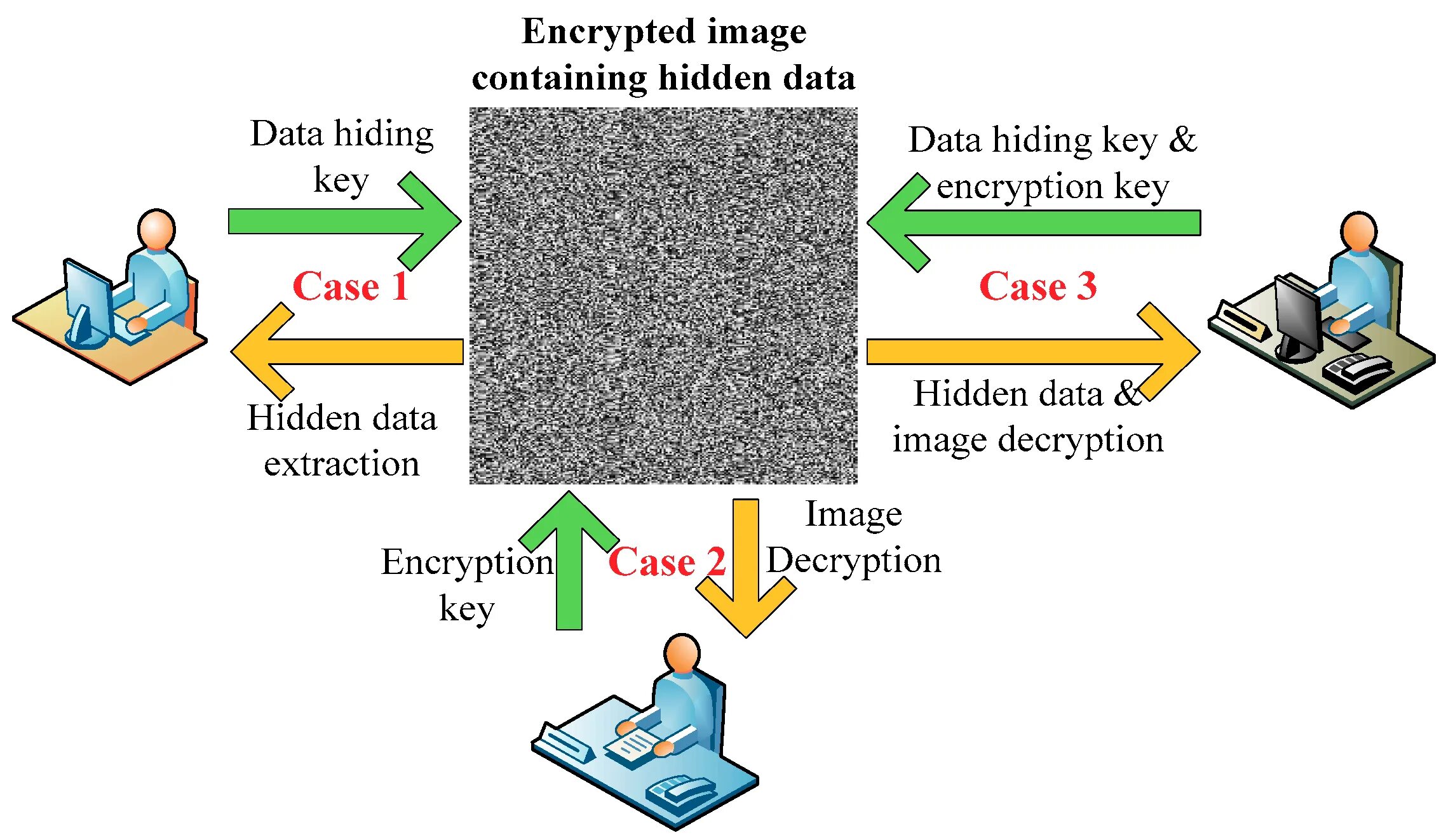 Https encrypted