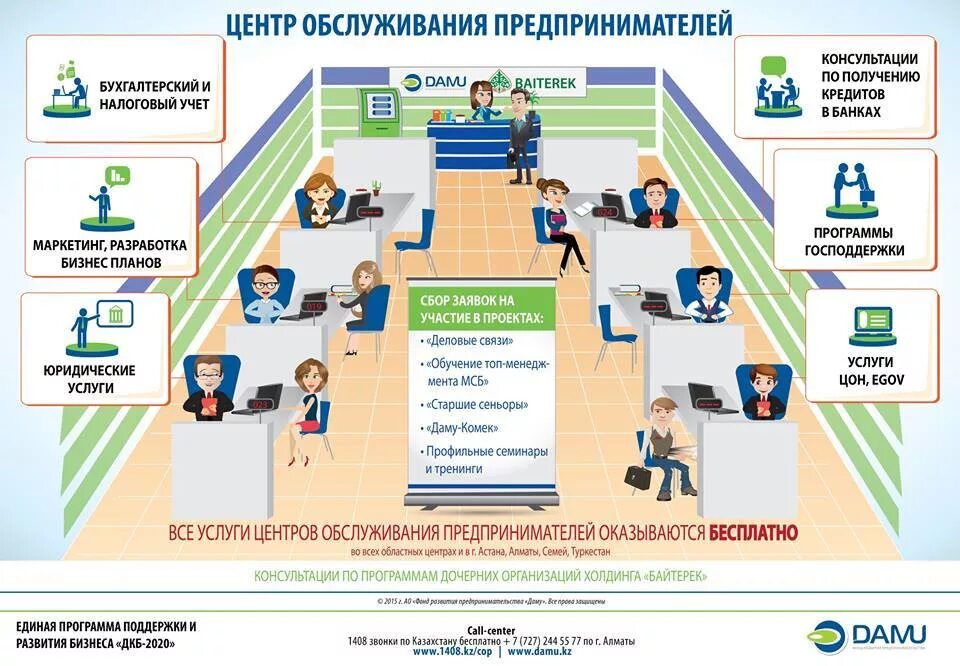 Какой бизнес можно открыть в казахстане. Предприниматель инфографика. инфографика поддержка бизнеса. проекты развития бизнеса. плакат по предпринимательству.
