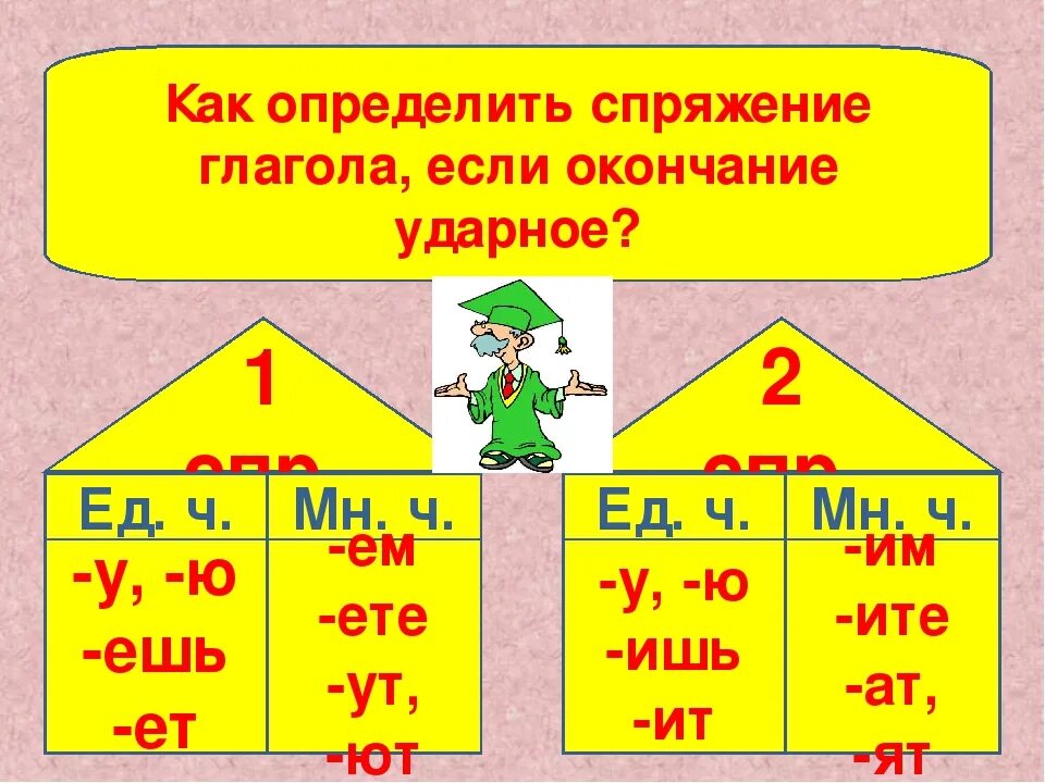 Как отличить спряжения