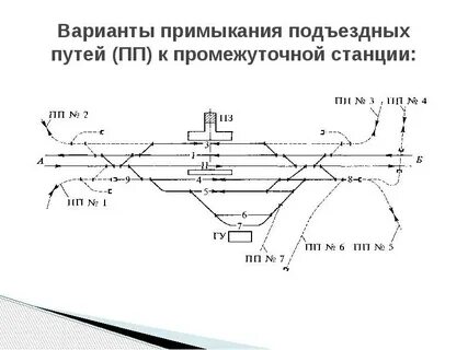 Работа сборных поездов на промежуточных станциях