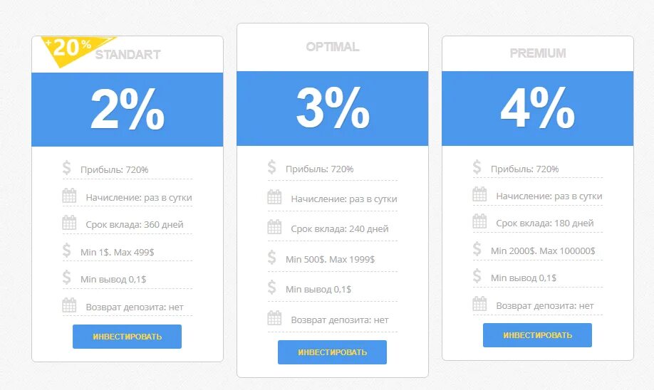 вклад ежедневный 14