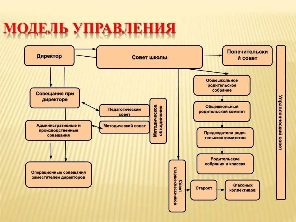 Проекты в управленческой деятельности образовательной организации ОРГАНИЗАЦИОННАЯ ФОРМА УПРАВЛЯЮЩЕЙ КОМПАНИИ photos