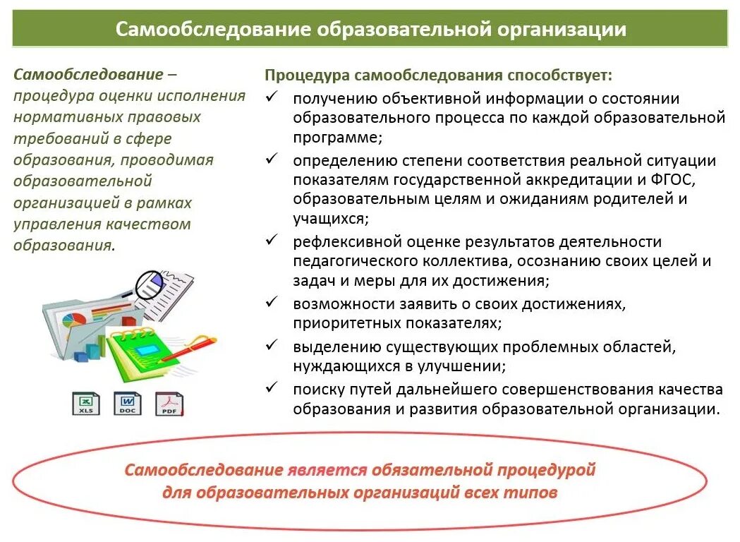 Образовательные организации подлежащие самообследованию. Структура отчета о самообследовании образовательной организации. о проведении самообследования образовательных организаций. сроки проведения самообследования образовательной организацией. порядок проведения самообследования образовательной организацией.