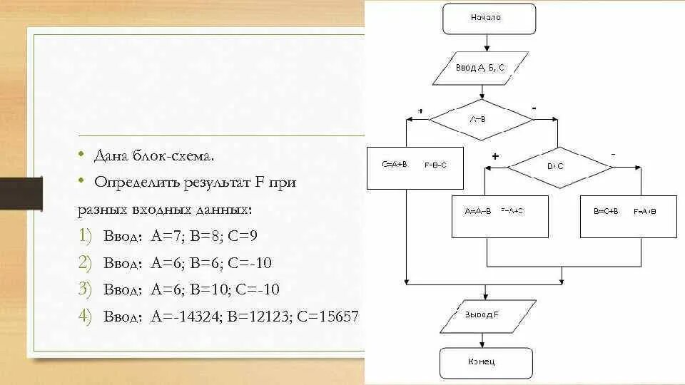 Разгадать алгоритм. Блок схема ввод данных с клавиатуры. Алгоритм калькулятора блок схема. Алгоритм Хаффмана блок схема. Числа Фибоначчи блок схема алгоритма.