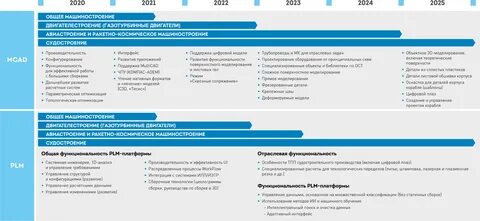 Аскон управление проектами
