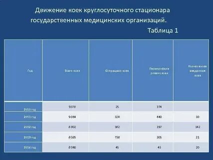Расчет необходимого числа коек