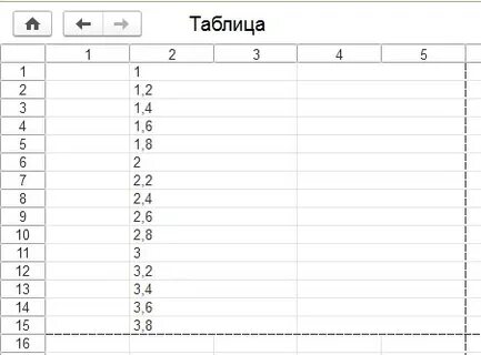 Таблица значений в табличный документ