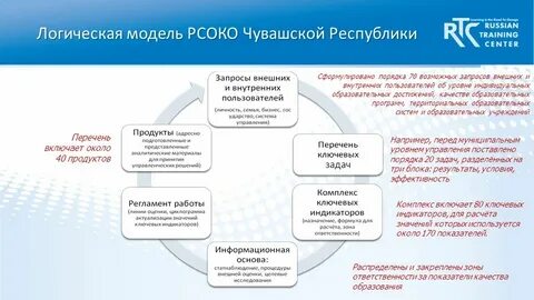 Региональная система оценок пермский край
